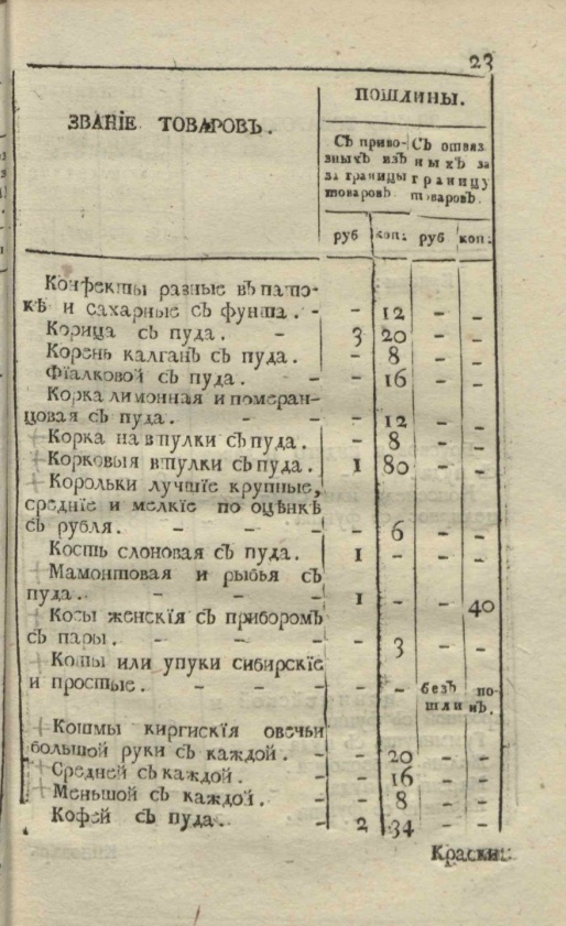 Для CHEKIST111 и прочих традиков про татар из Монголии