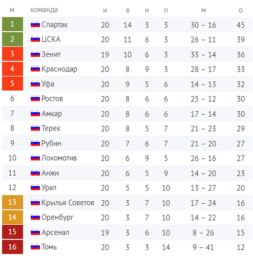 Футбол Чемпионат России 2016-17. Кубок России,РФПЛ,ФНЛ. Часть 11