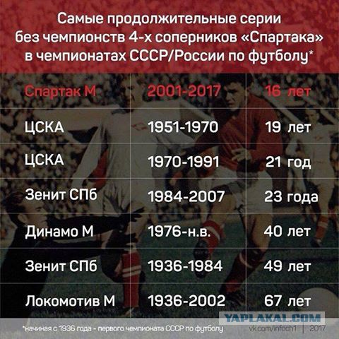«Саша, мы – чемпионы!»: «Спартак» почтил память Абдулова