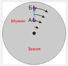 Газонокосильщик 2,0