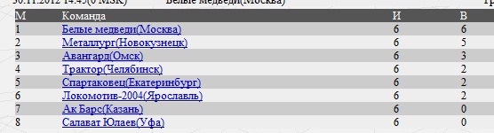 Юные хоккеисты шокировали зрителей