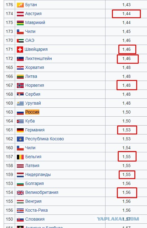 Живые младенцы