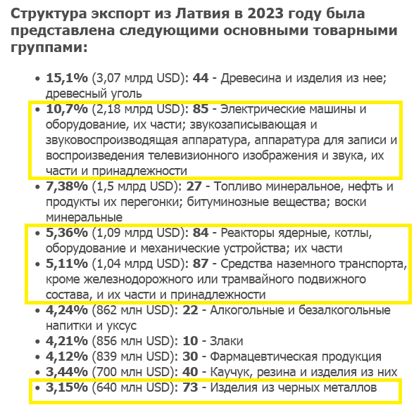 Страны Балтии до 7 августа уведомят Беларусь и Россию о выходе из кольца БРЭЛЛ