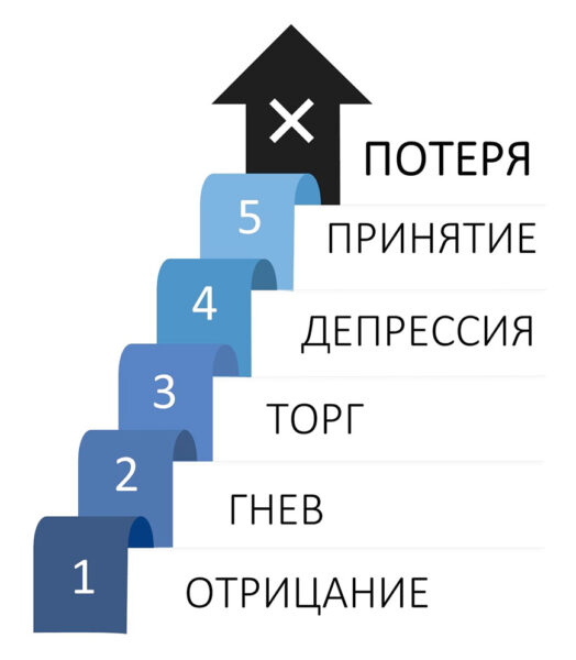 Россияне стали в два раза богаче, поэтому им повышают транспортный налог, заявляют губернаторы регионов