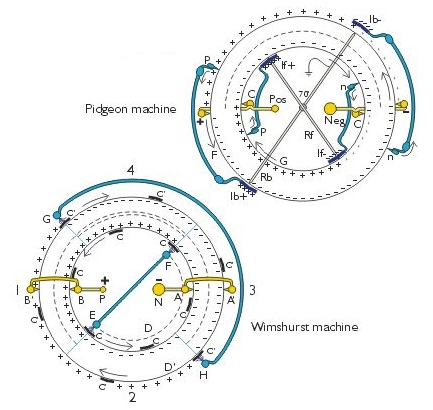 Генератор пауля баумана своими руками схема