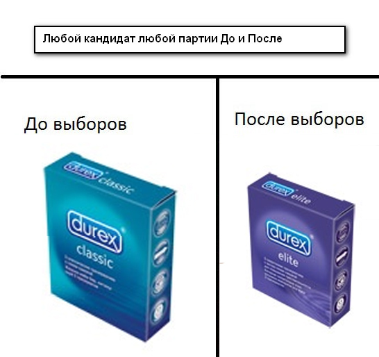 Усредненно о любом кандидате