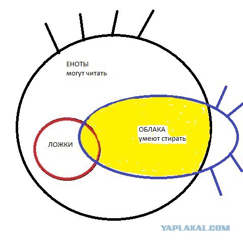 А слабо решить задачку для 3 класса?
