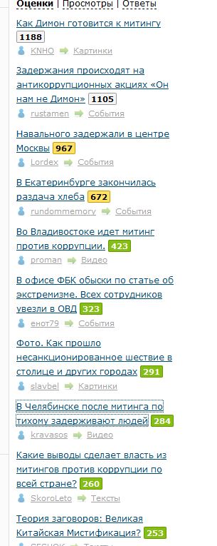 Какие выводы сделает власть из митингов против коррупции по всей стране?