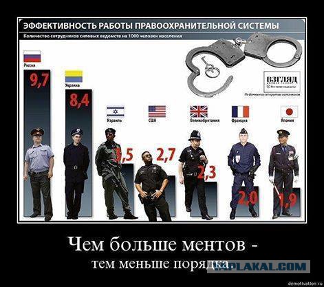 Российская полиция застряла в советском прошлом