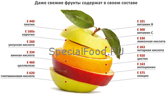 Народные поверия о «полезной» и «вредной» еде в среде московского хаймидла