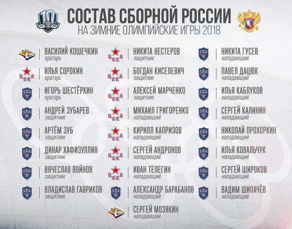 Хоккей сезон 2017-18 (КХЛ, НХЛ, сборная России, хсм, женский) часть 6