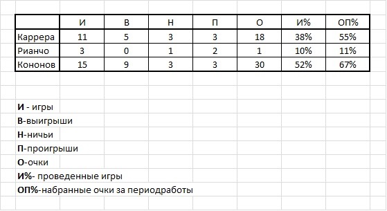 Чемпионат России по футболу 2018-2019( часть X)