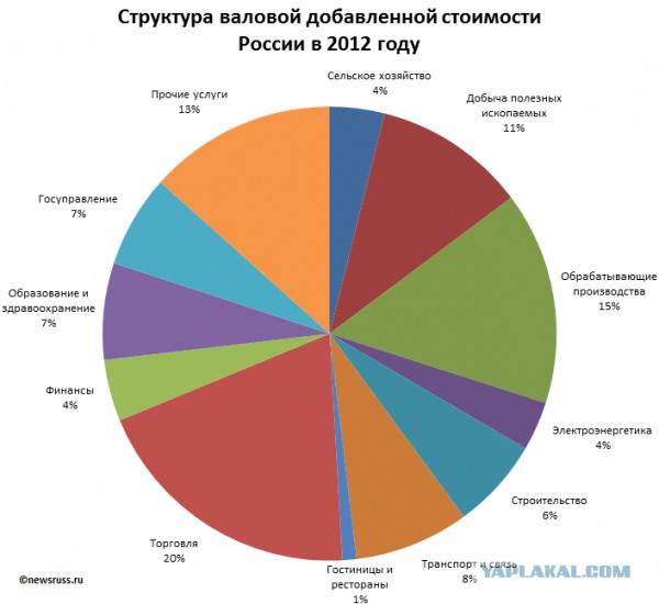Сухие цифры
