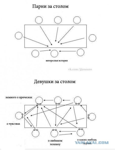 Общение