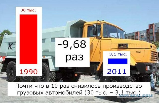 УССР vs Украина