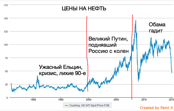 Прогноз от Улюкаева — экономическая „дурилка“