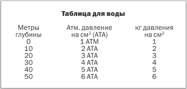 Удивительные проявления законов физики