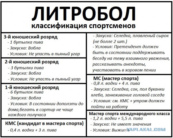Как это было. Чемпионат Москвы по спортивному выпиванию. 1997 год