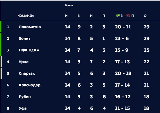 РПЛ 2018-2019(часть V)