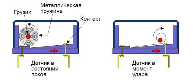 Прости за царапину