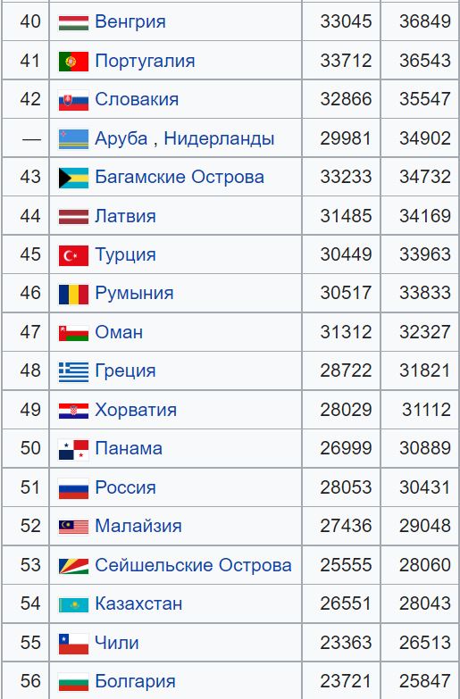 Америке по сопатке!