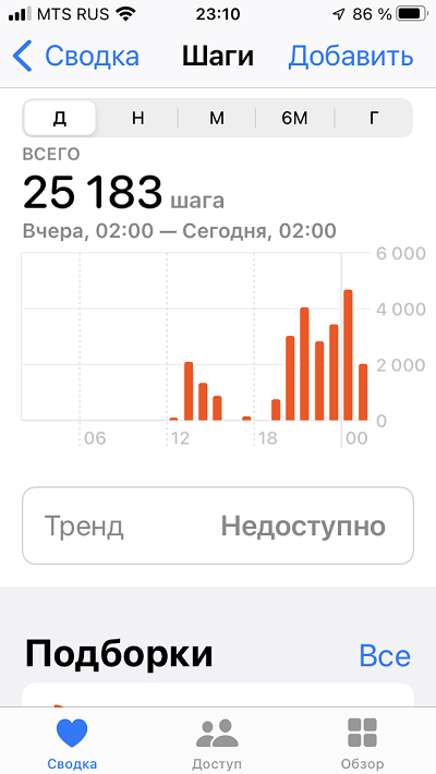 Почему женщины одним "дают" сразу, а других матросят месяцами