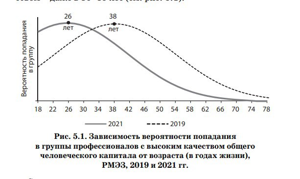 Химия и жизнь