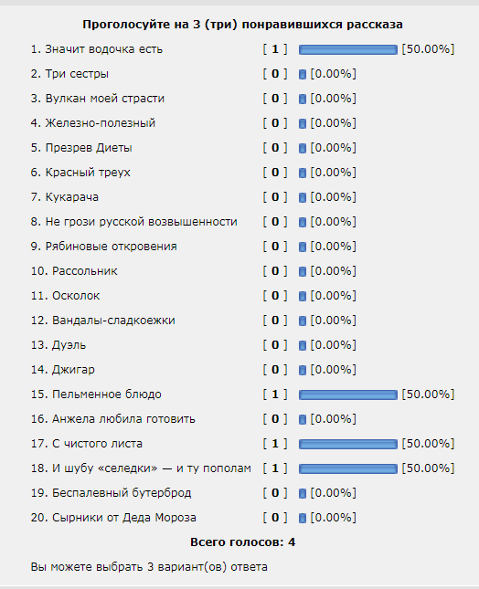 Любимое блюдо на Старый Новый год – 2025. Читаем ленту!