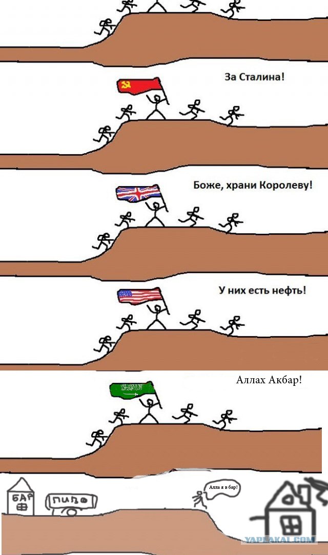 Народы и нравы ..