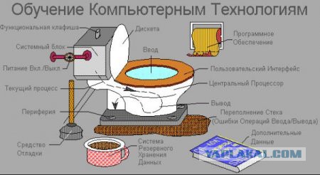 Мой компьютер - враг мой
