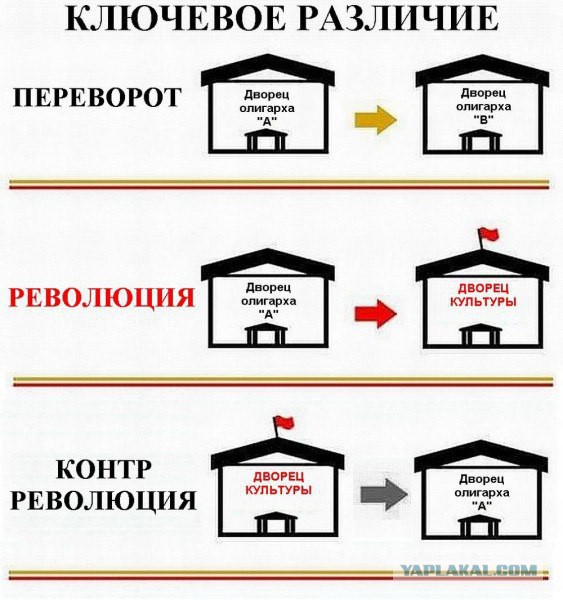 В Ереване начался вооруженный переворот?