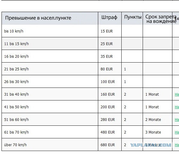 Почему немцы в Германии - дисциплинированные водители?