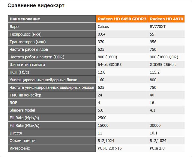 Заказал у китайцев ТВ-тюнер или месть по-китайски