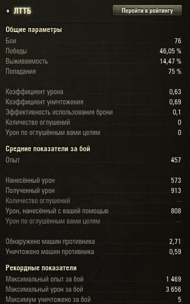Wargaming 51