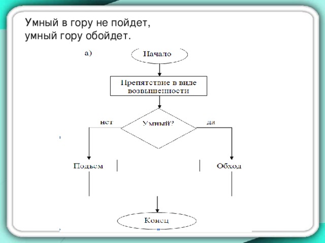 Эверест - гора смерти
