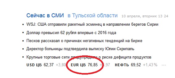 На Московской бирже стоимость евро менее чем за час выросла на 3 рубля. Курс доллара впервые с 2016 года пробил отметку в 63 руб