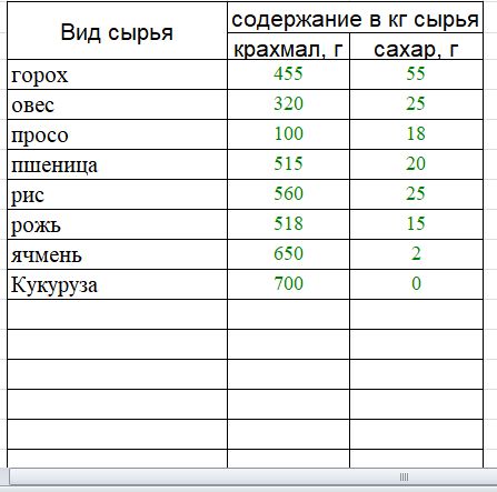 Начинающим самогонщикам