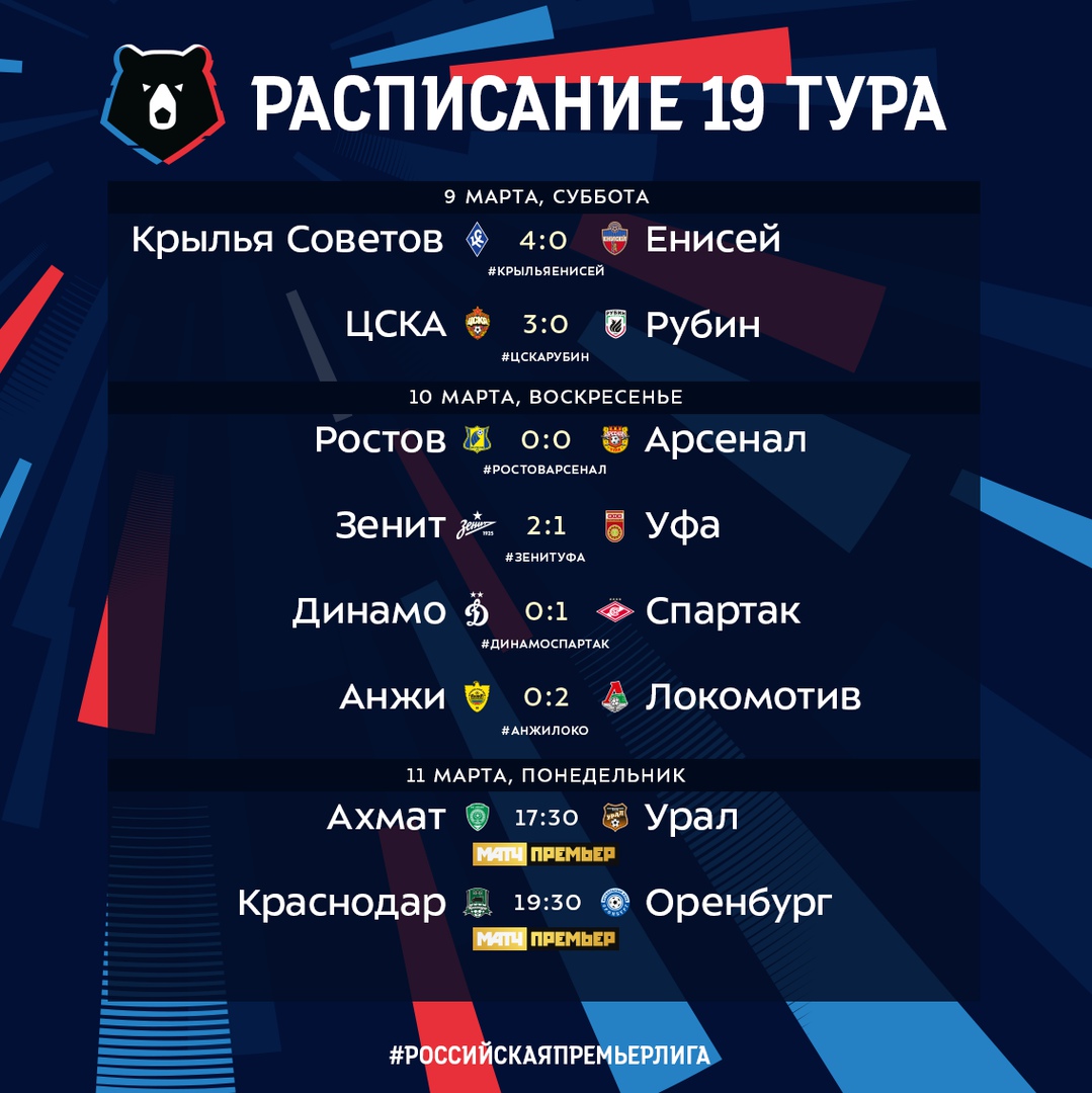 Результаты футбольных матчей россия премьер лига