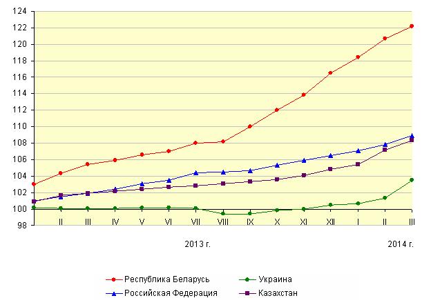 Белорусско-украинская экономическая война