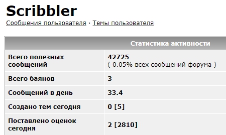 Девушкам пофиг на секс? Миф!