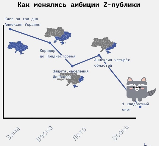 Армия России готовит крупнейшую операцию со времен Великой Отечественной