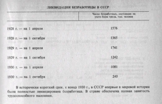 В решении целого ряда глобальных проблем Социализм за пару десятилетий добился гораздо больше, чем капитализм за несколько веков