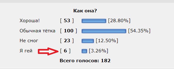 41-летняя Бритни Спирс чуть не показала п**ду