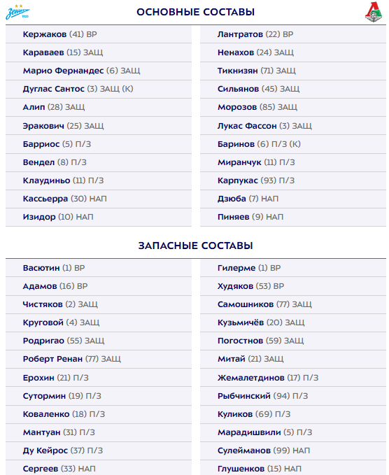 РПЛ сезон 2023-2024