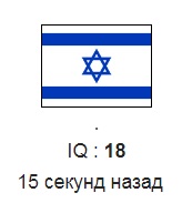 Сайт Международного реестра IQ опубликовал итоги прохождения IQ-теста жителями разных стран