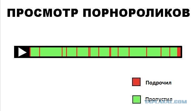 Мало кто порнуху смотрит целиком