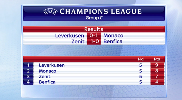 Champions League Сезон 2014/2015
