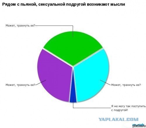 Инструкция как выйти из Friend zone