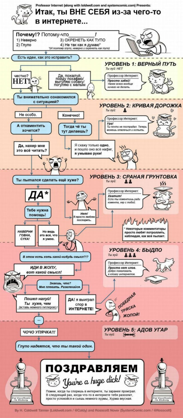 Любителям поднять срач