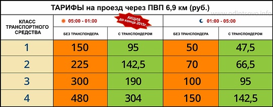 Автолюбители требуют усмирить чиновников автодор'а
